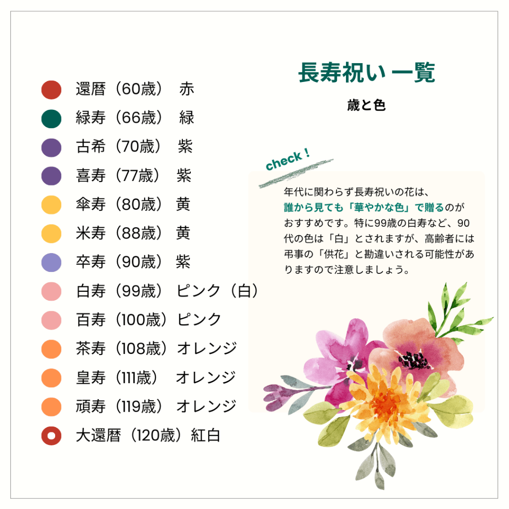 長寿祝い一覧&お花ギフトの贈り方